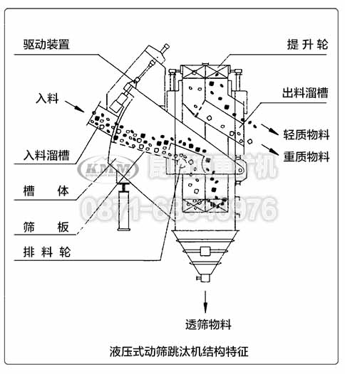 液壓式跳汰機內部結構特征示意圖