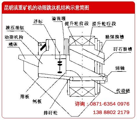 云南昆明滇重礦機的動篩跳汰機結構示意簡圖