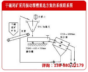 振動溜槽重選干磁尾礦的系統方案示意圖