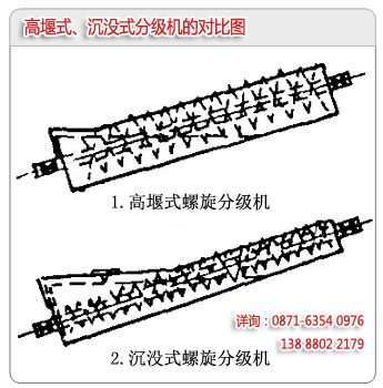 高堰式分級機和沉沒式分級機的區別對比圖